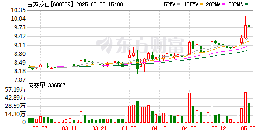 一鼎盈 古越龙山：5月26日将召开2025年第一季度业绩说明会